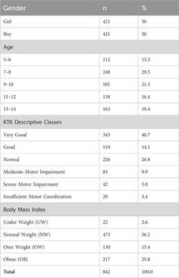 Examination of basic motor skills in children and adolescents